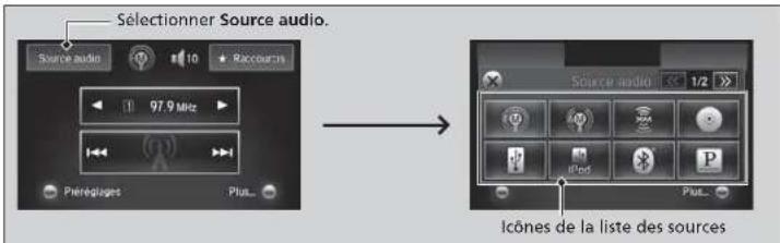 Sélectionner Source audio. Source audio 97.9 MHz Racours Péréglages Plus... Icônes de la liste des sources