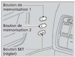 Bouton de mémorisation 1 Bouton de mémorisation 2 Bouton SET (régler)