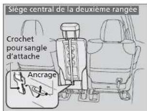 Siège central de la deuxième rangée Crochet pour sangle d'attache Ancrage