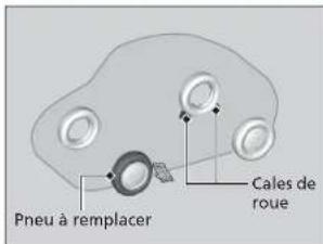 Pneu à remplacer Cales de roue