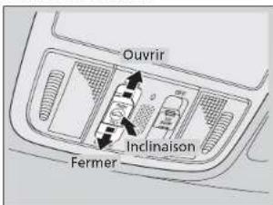 Ouvrir Inclinaison Fermer