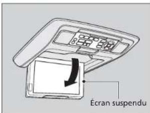 Écran suspendu