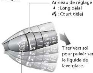 Anneau de réglage : Long délai : Court délai Tirer vers soi pour pulvériser le liquide de lave-glace.