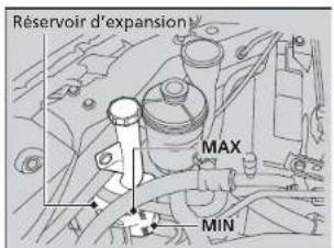 Réservoir d'expansion MAX MIN