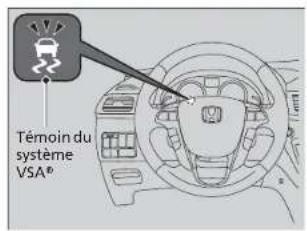 Témoin du système VSA®