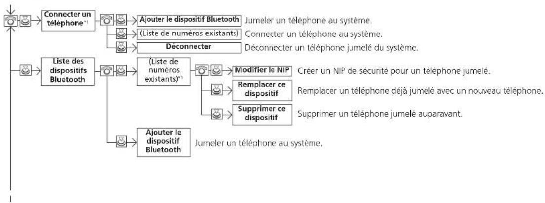 Honda Odyssey (2014) - Configurations - 1