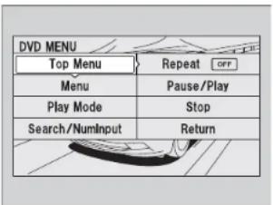 DVD MENU Top Menu Repeat OFF Menu Pause/Play Play Mode Stop Search/NumInput Return