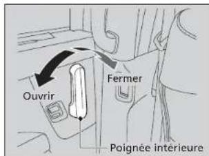 Ouvrir Fermer Poignée interieure