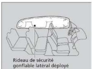 Rideau de sécurité gonflable latéral déployé