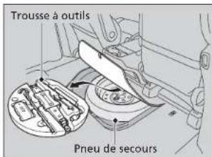 Trousse à outils Pneu de secours