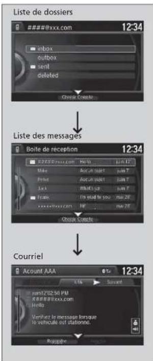 Honda Odyssey (2014) - Menu principal Table des matières - 1