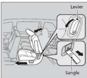Levier Sangle