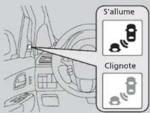 5'allume Clignote