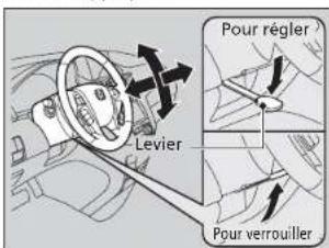 Pour régler Levier Pour verrouiller