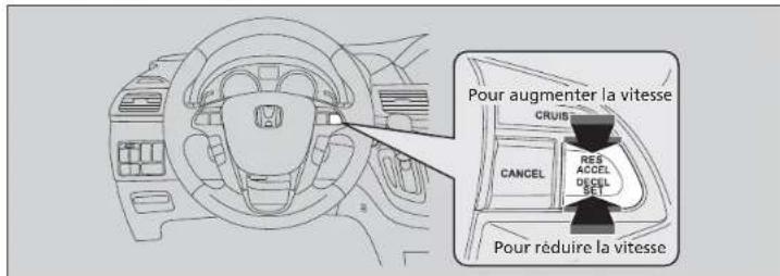 Pour augmenter la vitesse CRUIS CANCEL RES ACCEL DECEL SET Pour réduire la vitesse
