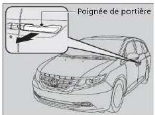 Poignée de portière