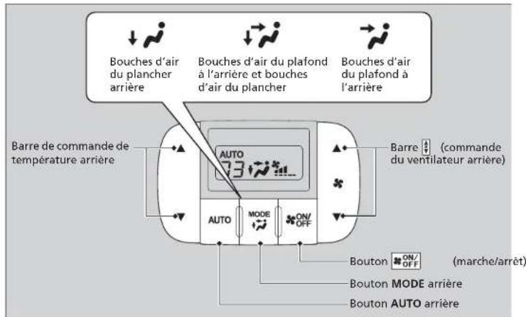 Bouches d'air du plancher arrière Bouches d'air du plafond à l'arrière et bouches d'air du plancher Bouches d'air du plafond à l'arrière Barre de commande de température arrière AUTO 33° BARRE (commande du ventilateur arrière) AUTO MODE ON/OFF Bouton ON/OFF (marche/arrêt) Bouton MODE arrière Bouton AUTO arrière