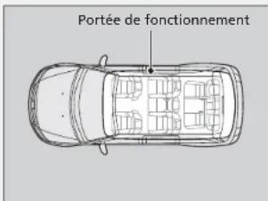Portée de fonctionnement
