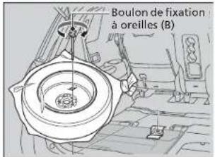 Boulon de fixation à oreilles (B)