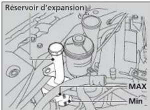 Réservoir d'expansion MAX Min