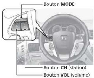 Bouton MODE Bouton CH (station) Bouton VOL (volume)