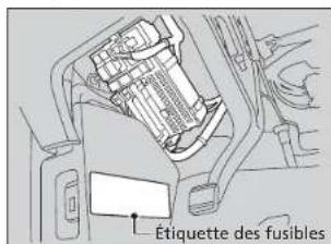 Étiquette des fusibles