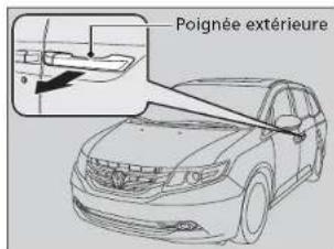 Poignée extérieure