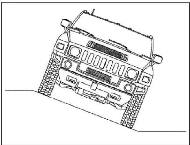 Hummer H2 (2003) - High Mobility Characteristics - 5