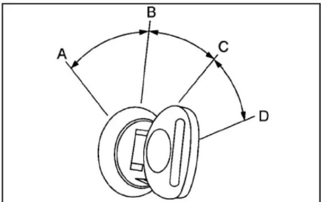 Hummer H2 (2003) - Ignition Positions - 1