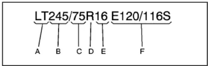 LT245/75R16 E120/116S A B C D E F