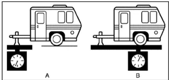 Hummer H2 (2003) - Weight of the Trailer Tongue - 1
