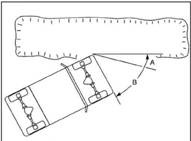 Diagram showing two vehicles with labeled points A and B, illustrating a collision or movement scenario.