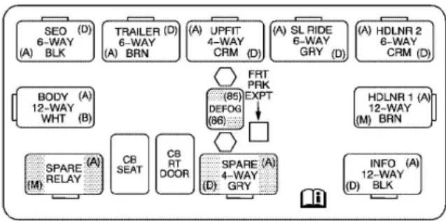 Hummer H2 (2003) - Center Instrument Panel Fuse Block - 1