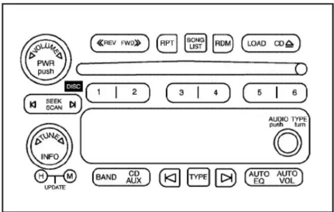 VOLUME PWR push DISC 1 | 2 3 | 4 5 | 6 TUNED INFO UPDATE BAND CD AUX TYPE AUTO EQ AUTO VOL REV FWD RPT SONG LIST RDM LOAD CD
