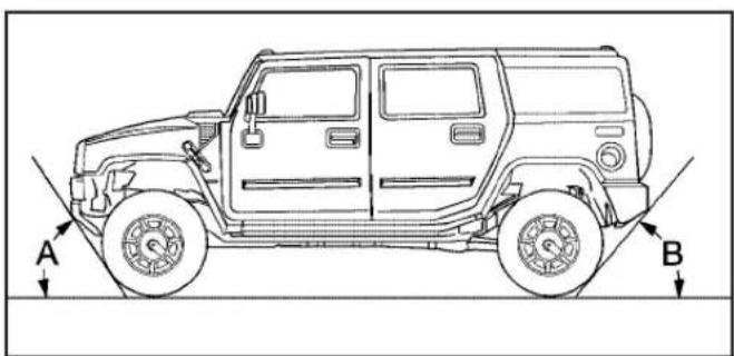 Hummer H2 (2003) - High Mobility Characteristics - 3