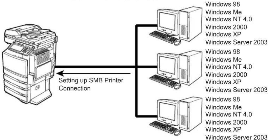 TOSHIBA e-studio 2500c - SMB Printing - 1