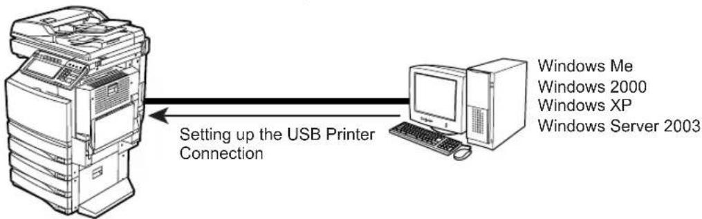 TOSHIBA e-studio 2500c - — USB Connection - 1