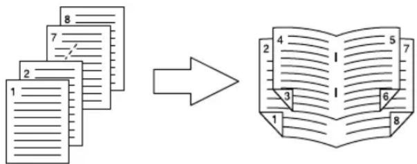 Diagram illustrating the transformation of a document into an open book, showing page layout and text alignment.