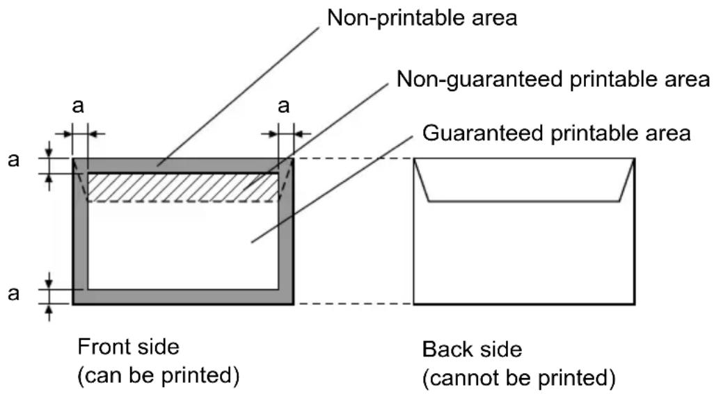 Non-printable area Non-guaranteed printable area Guaranteed printable area a a a a Front side (can be printed) Back side (cannot be printed)