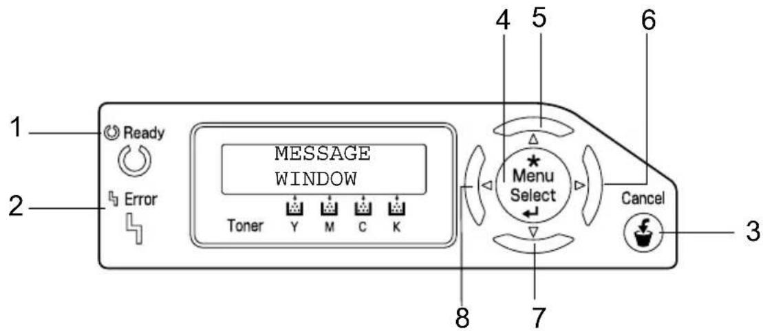 1 Ready MESSAGE WINDOW Toner Y M C K 4 5 6 Menu Select 7 8 Cancel 3 2 Error
