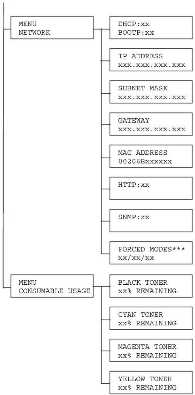 KONICA MINOLTA magicolor 5430 DL - Configuration Menu Overview - 2