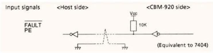 Input signals FAULT PE Vcc 10K (Equivalent to 7404)