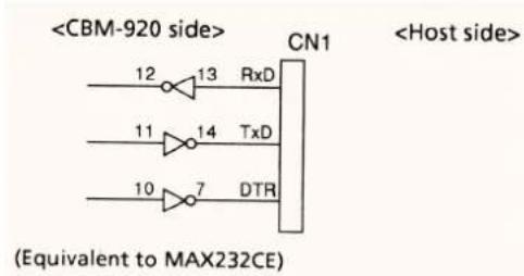 CN1 12 13 RxD 11 14 TxD 10 7 DTR (Equivalent to MAX232CE)