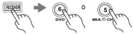 RECEIVER 6 DVD O 5 MULTI CH