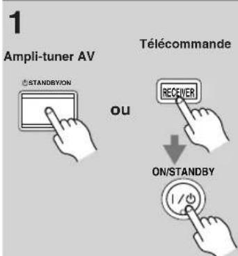1 Ampli-tuner AV Télécommande OU RECEIVER ON/STANDBY