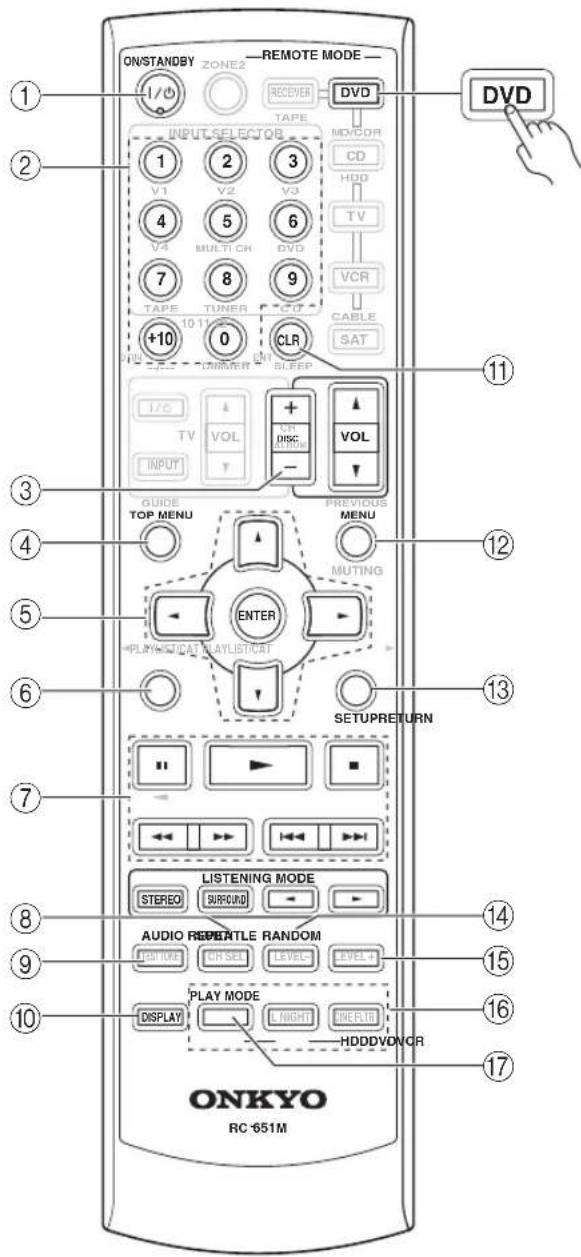 ON/STANDBY ZONE2 REMOTE MODE 1/0 RECEIVER DVD TAPE INPUT SELECTOR MOV/CDR CD HDD TV VCR CABLE SAT +10 0 CLR INTUER BLEEP I/O TV VOL VOL INPUT GUIDE TOP MENU PREVIOUS MENU MUTING ENTER PLAY/SAT/CAT PLAYLIST/CAT SETUPRETURN LISTENING MODE STEREO SURROUND AUDIO REPEATLE RANDOM LEFTURE CR SET LEVEL LEVEL+ PLAY MODE DISPLAY L NIGHT ONE FILTER HDDD/DVONCR 17 ONKYO RC 651M