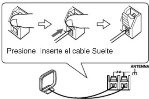ONKYO TX-SR8460 - Conecte los dos cables de la antena en bucle AM a los terminales de entrada AM, tal como se muestra a continuación. - 1