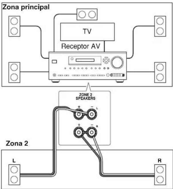 ONKYO TX-SR8460 - Utilizar altavoces sólo en la Zona 2 - 1