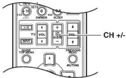 TAPE +10 10 11 0 DIV/2 DIMMER ENT SLEEP TV VOL CDV VOL INPUT - VOL CH +/- ON/OFF TOP/DENU PREVIOUS RNDU MUTTING