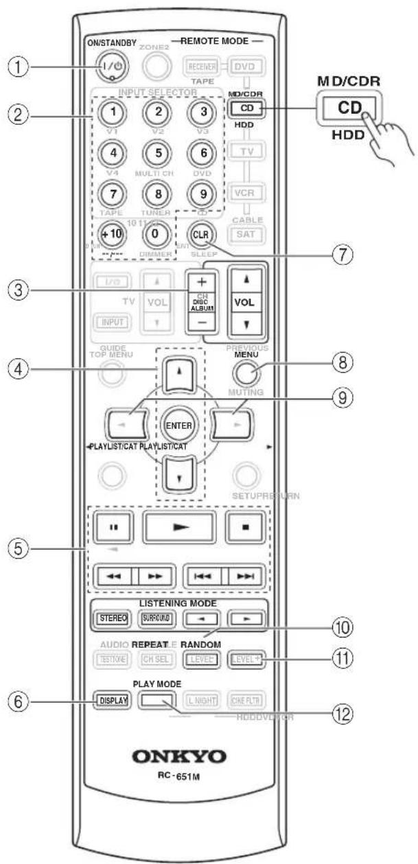 ON/STANDBY ZONE2 REMOTE MODE 1 /0 RECEIVER DVD TAPE INPUT SELECTOR MD/CDR 1 2 3 CD V1 V2 V3 HDD 4 5 6 TV V3 MULTI CH DVD 7 8 9 VCR TAFE TUNDA CD +10 0 CLR CABLE DIN M DIMMER SLEEP SAT SLEEP TV VOL DISC INPUT - VOL GUIDE PREVIOUS TOP MENU MENU PREVIOUS MENU MUTING ENTER PLAYLIST/CAT PLAYLIST/CAT SETUPRETURN LISTENING MODE STEREO SURROUND AUDIO REPEAT RANDOM TESTIVE CH SEL LEVEL PLAY MODE DISPLAY L NIGHT CNE FLTR HDD/DVD/DR MD/CDR CD HDD ONKYO RC-651M